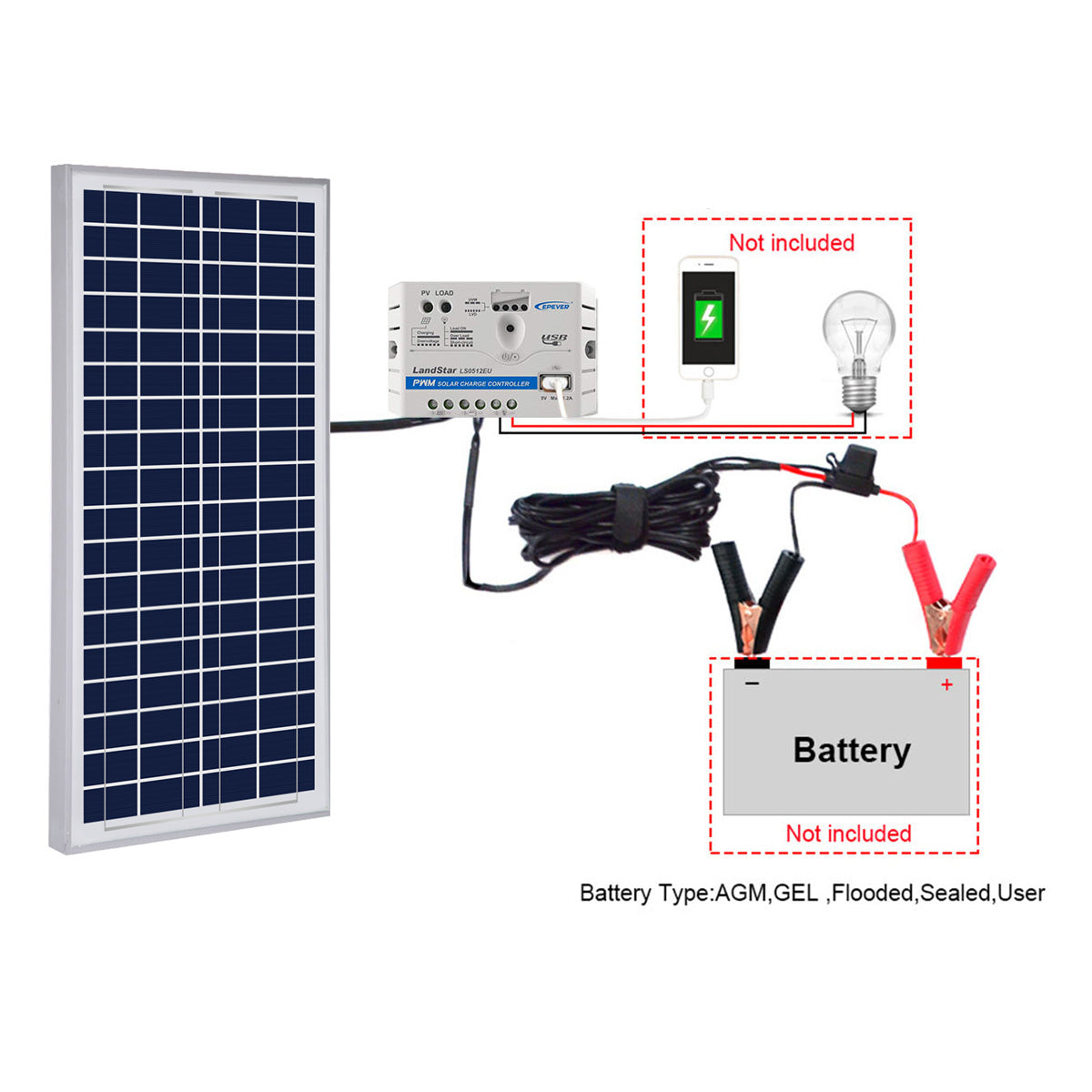 ACOPOWER 35W 12V Solar Charger Kit, 5A Charge Controller with Alligator Clips - acopower