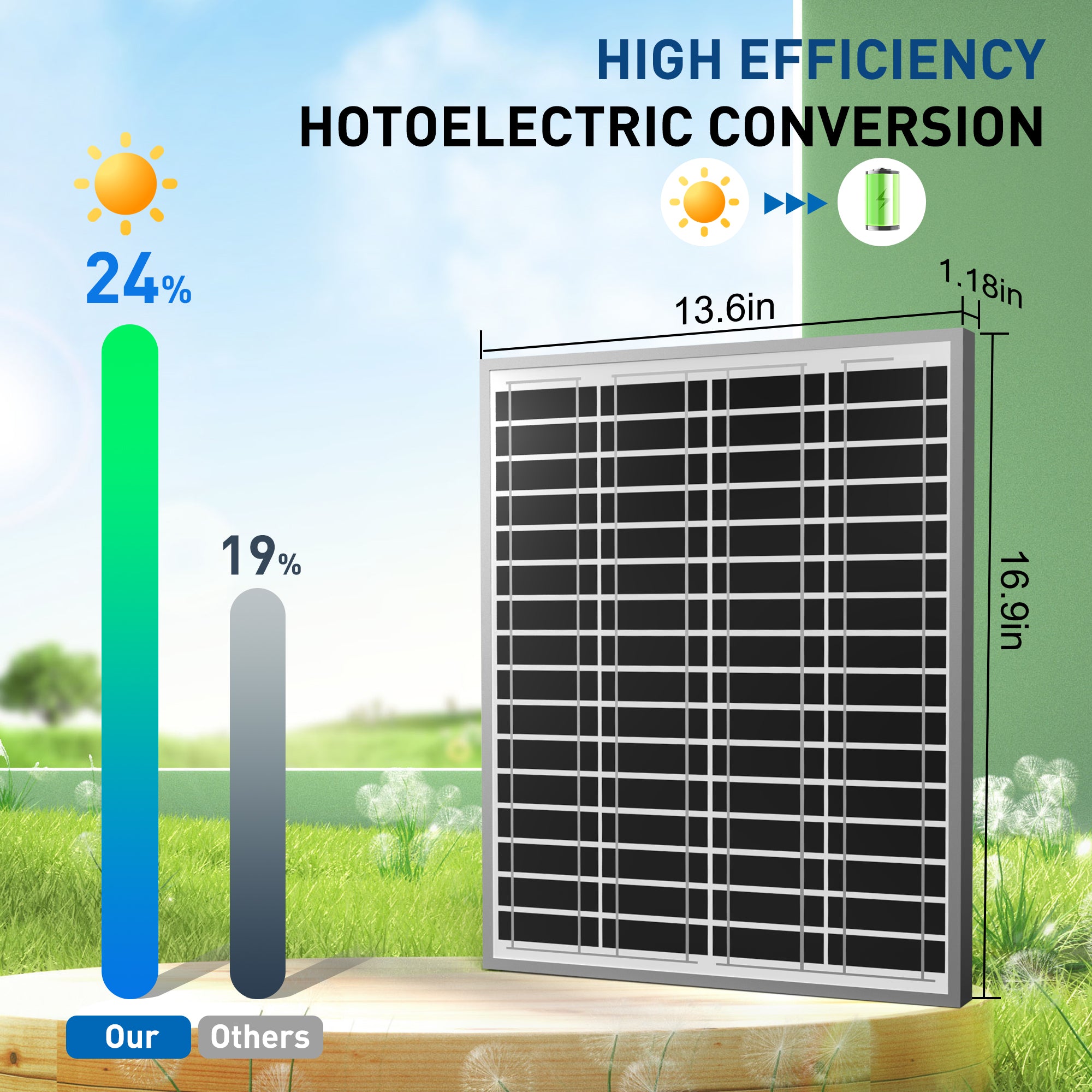 ACOPOWER 20W 24V High Efficiency Monocrystalline Solar Panel