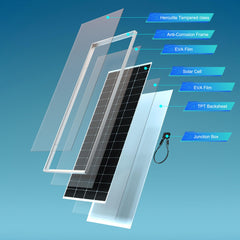 ACOPOWER 200 Watt 24 Volt 9BB Cell Monocrystalline Solar Panel
