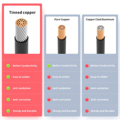 2 Pin Power Industrial Circular Connector to Solar Connector