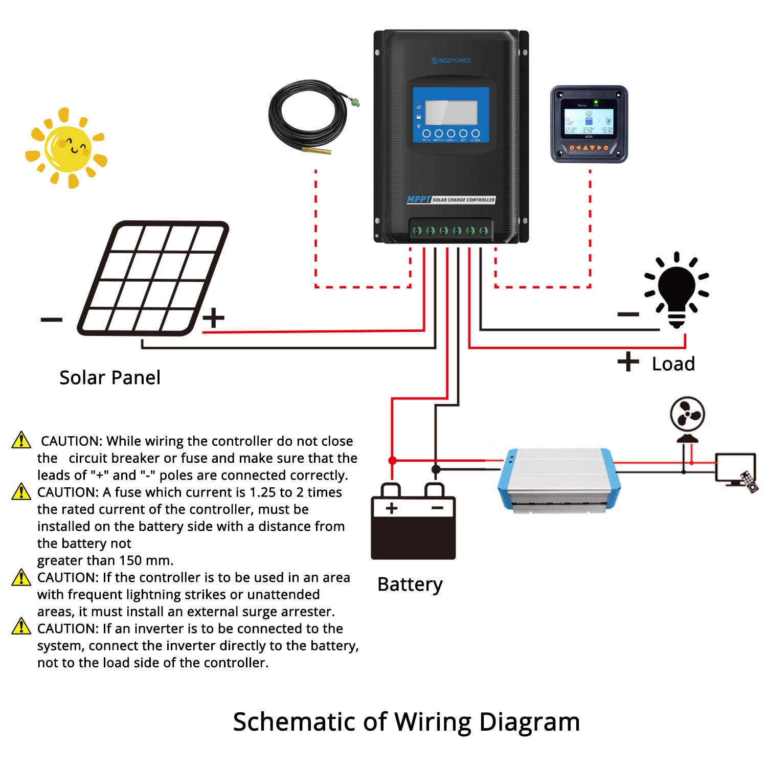 ACOPOWER Midas 40A MPPT Solar Charge Controller with Remote Meter MT-50(New Arrival 2020)